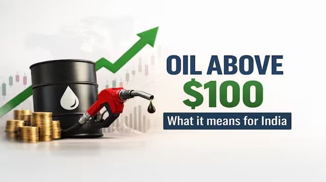 Global oil prices surge above $100 per barrel amid geopolitical conflict and supply disruptions in international energy markets.